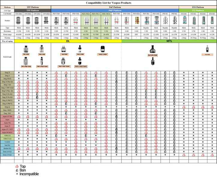 compatibilité résistance pnp voopoo
